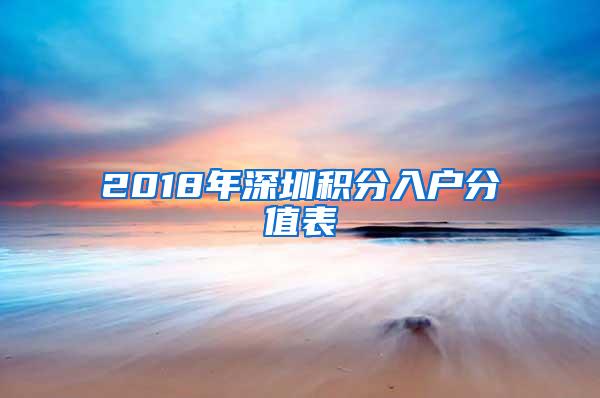 2018年深圳积分入户分值表