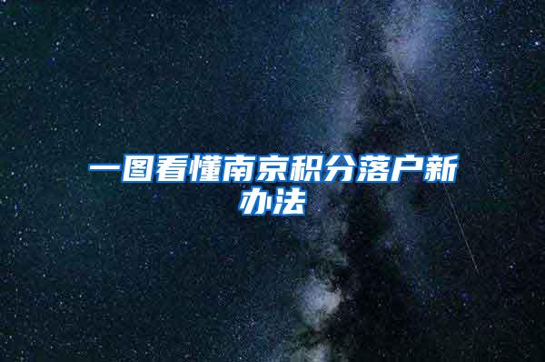 一图看懂南京积分落户新办法