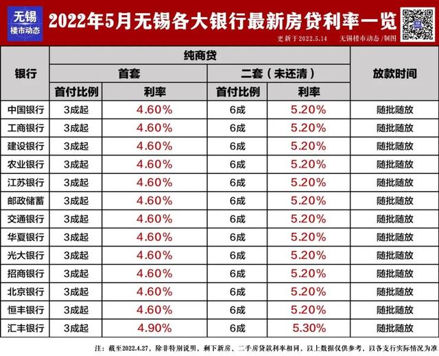 2022年无锡最新限购、贷款、落户政策，买房必看-第5张图片-二八九八贷款网_国内贷款资讯信息平台