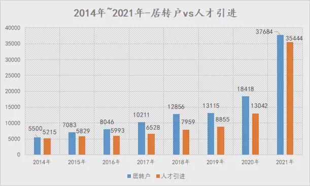 2021年上海人才引进落户最多的一年 上海人才引进大盘点