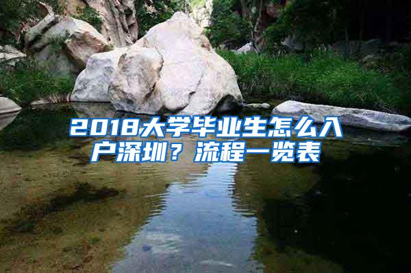 2018大学毕业生怎么入户深圳？流程一览表