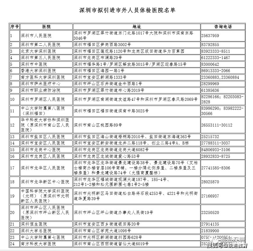 关于孕妇入深户体检怎么办的信息 关于孕妇入深户体检怎么办的信息 留学生入户深圳