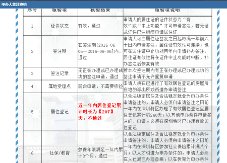 深圳居住证网上续签(深圳居住证续签) 深圳居住证网上续签(深圳居住证续签) 深圳核准入户