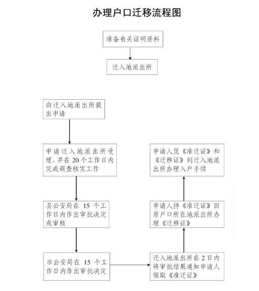 北京电影学院2014年应届毕业生户口档案迁移政策_2015年炸药厂爆炸事故_2022年义乌户口迁移新政策