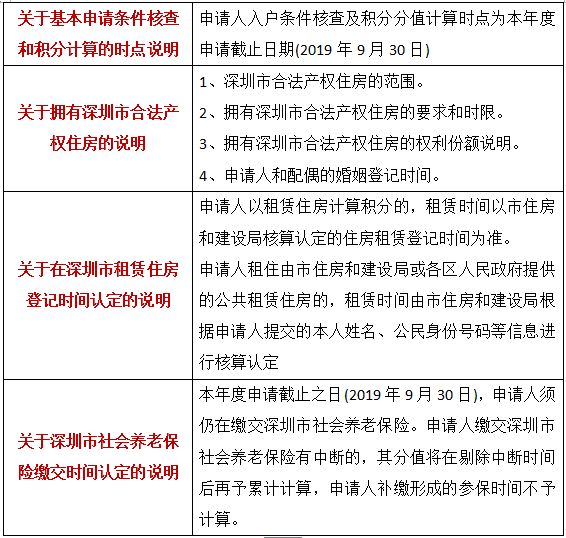 关于新的2020年深圳本科入户骗局的信息 关于新的2020年深圳本科入户骗局的信息 本科入户深圳