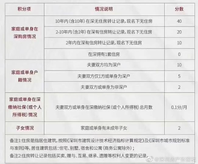 深圳积分入户正规代理_2022年深圳应届生入户哪家代理机构好_深圳积分入户办理机构