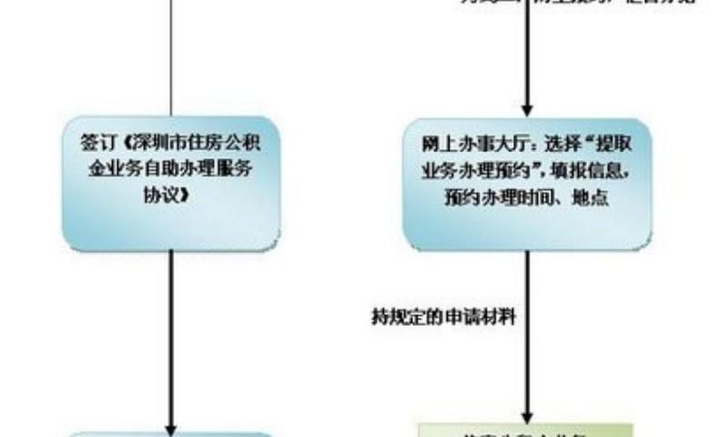 牛街西里南北两居复式户星图_深圳社保非深户转深户_2022年居转户复核要多久