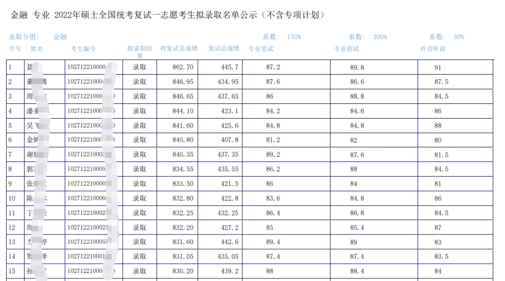 上海外国语大学金融专硕