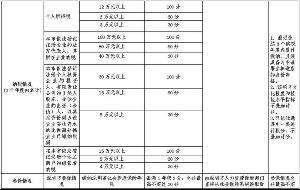 怎样计算深圳积分入户的分值的简单介绍 怎样计算深圳积分入户的分值的简单介绍 深圳核准入户