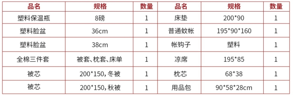 @上海理工大学2021级新上理人，你有一份本科新生报到秘籍！请查收！