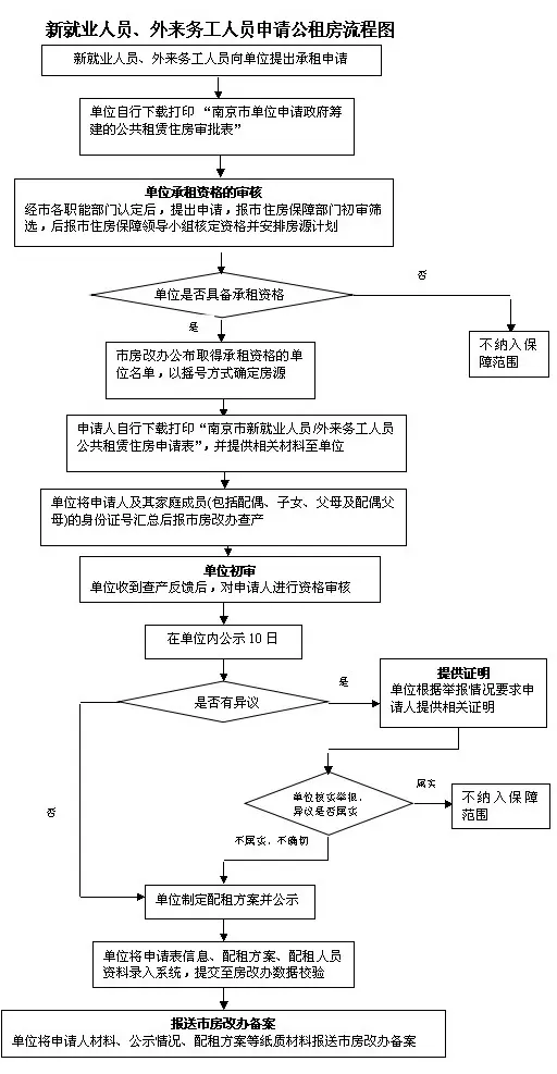 5、婚姻状况写配偶姓名:上手写的婚姻状况可以吗？