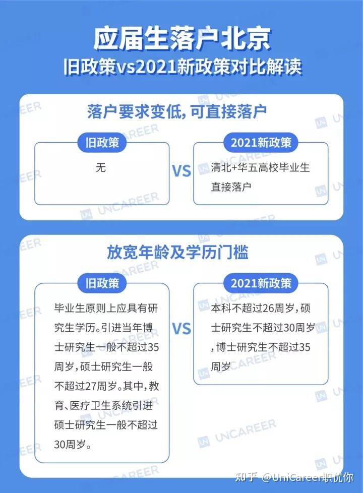 关于留学生落户深圳的条件2021的信息 关于留学生落户深圳的条件2021的信息 留学生入户深圳