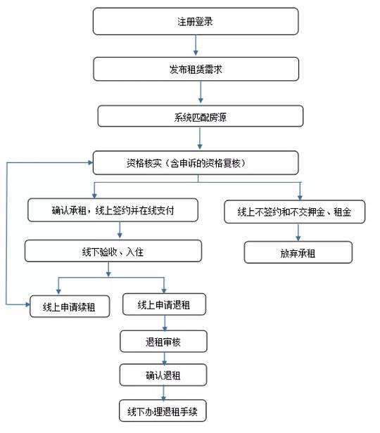 办理入深户手续流程(社保非深户转深户流程) 办理入深户手续流程(社保非深户转深户流程) 留学生入户深圳