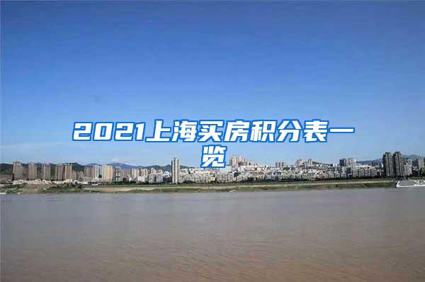 2021上海买房积分表一览