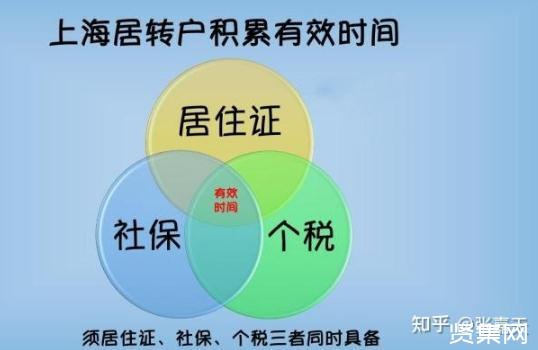 ?2021上海居转户政策：落户条件、社保要求、办理流程与时间