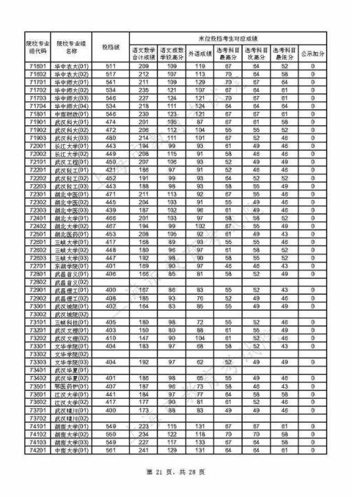 附热点问答(重磅！上海2021年本科普通批投档线公布)(图21)