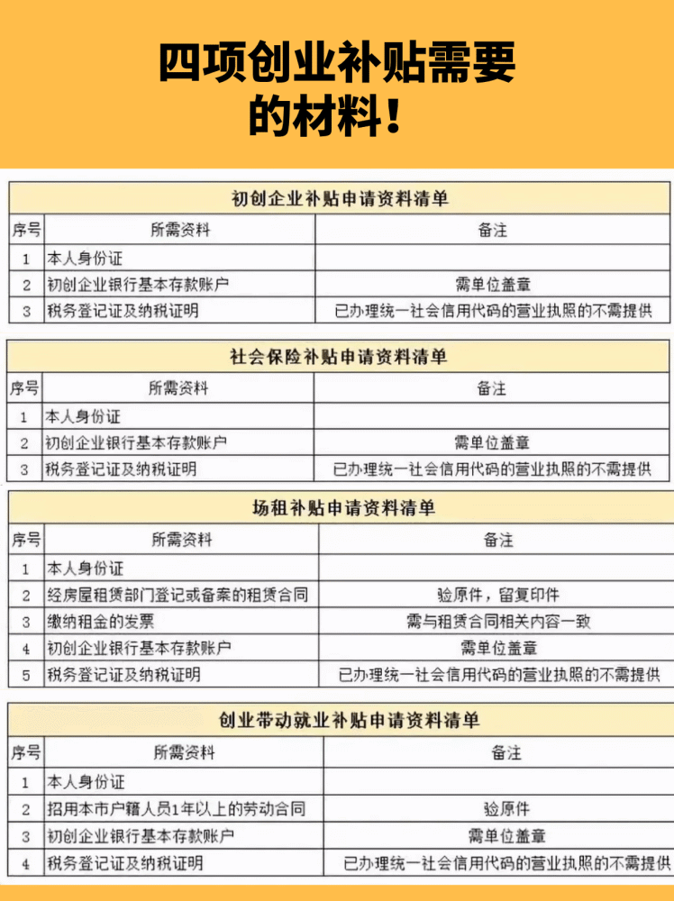 关于深户创业补贴怎么申请的信息 关于深户创业补贴怎么申请的信息 深圳学历入户