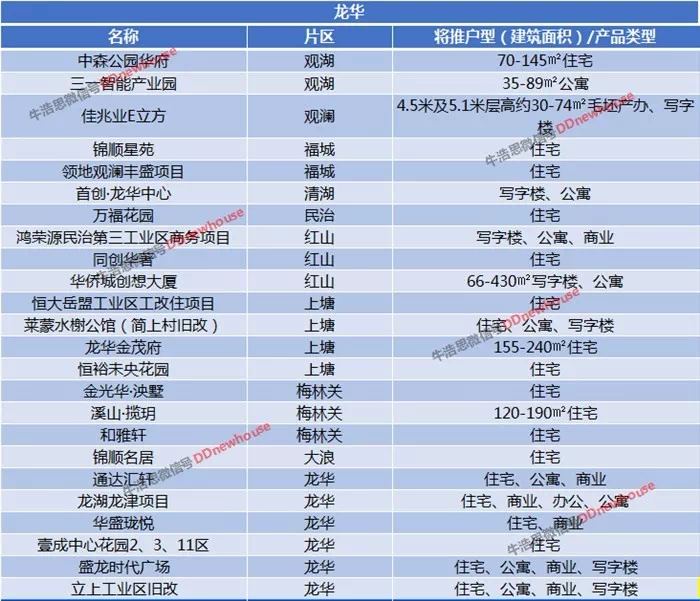 2019龙华区核准入户深圳条件的简单介绍 2019龙华区核准入户深圳条件的简单介绍 深圳核准入户