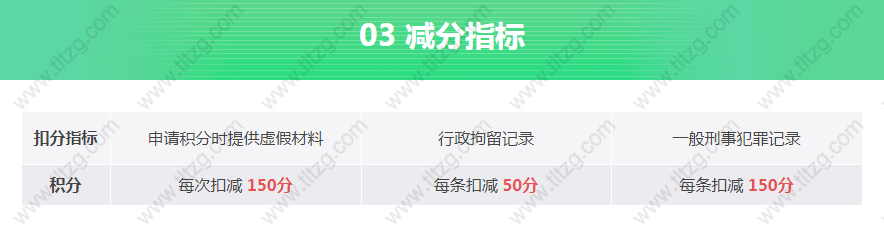 2019最新上海居住证积分120细则政策解读