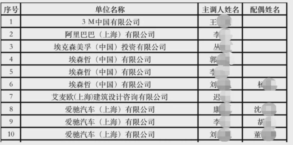 2021年上海人才引进落户最多的一年 上海人才引进大盘点