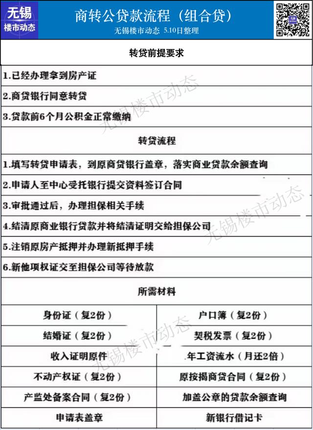 2022年无锡最新限购、贷款、落户政策，买房必看-第8张图片-二八九八贷款网_国内贷款资讯信息平台