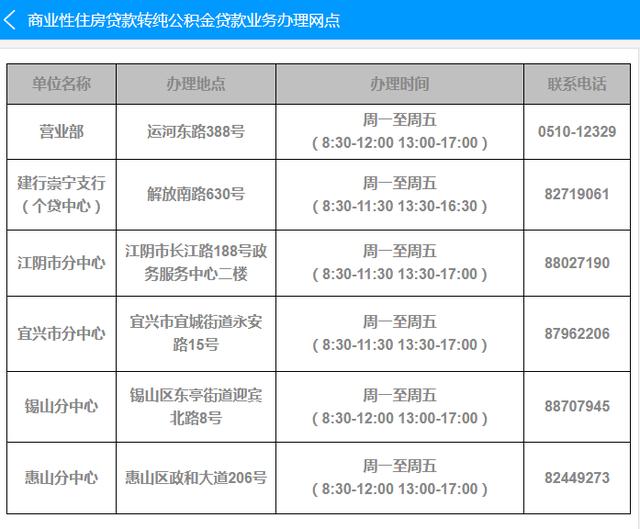 2022年无锡最新限购、贷款、落户政策，买房必看-第9张图片-二八九八贷款网_国内贷款资讯信息平台