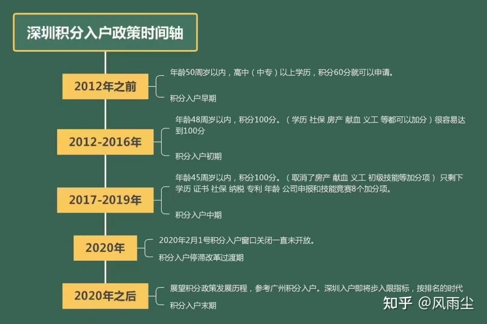 深圳人才引进补贴政策(深圳人才引进补贴政策2020) 深圳人才引进补贴政策(深圳人才引进补贴政策2020) 深圳积分入户政策