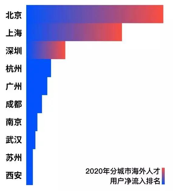 2021年留学生落户政策汇总