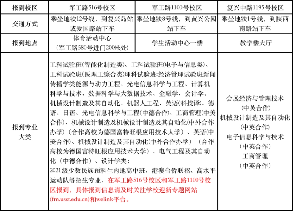 @上海理工大学2021级新上理人，你有一份本科新生报到秘籍！请查收！