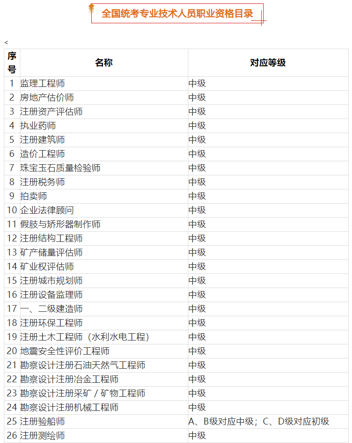 注意！2021年深圳积分入户这些证书不能加分了，紧缺工种有哪些？.png