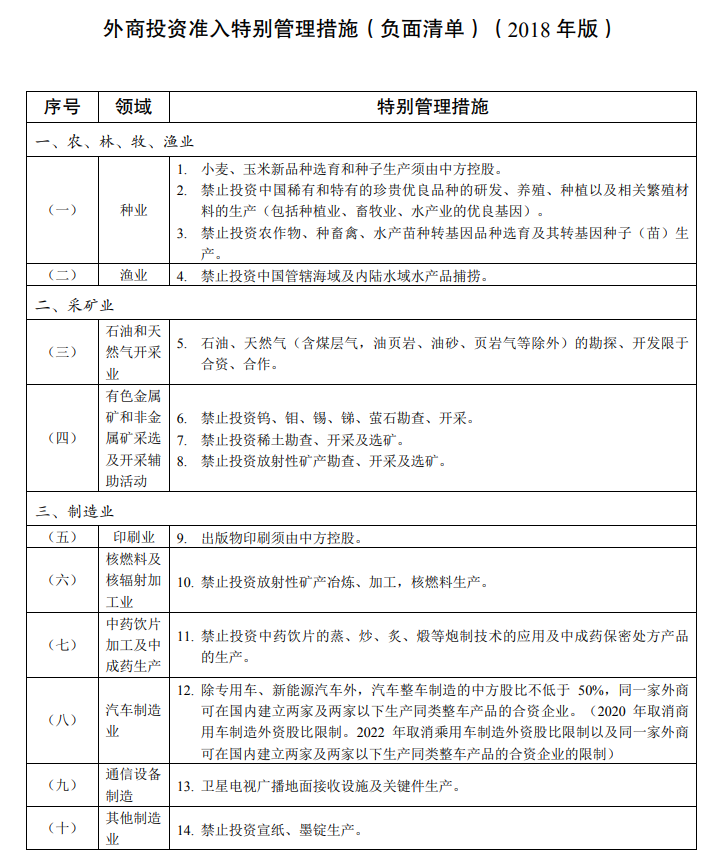 深圳核准入户材料清单_非深户办理护照需要什么材料_环境准入负面清单