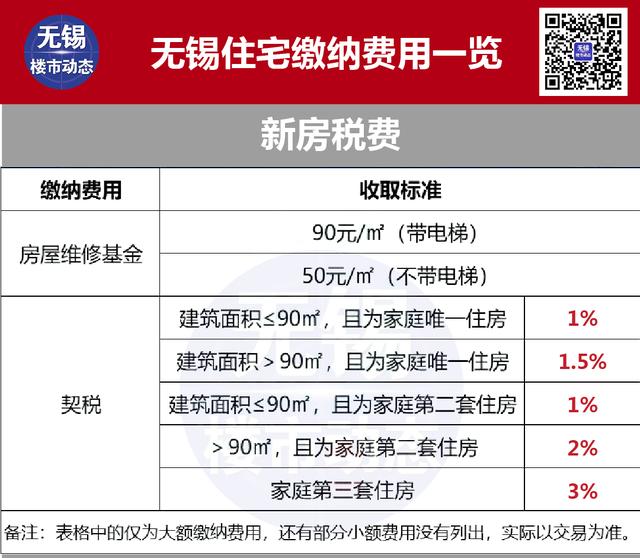 2022年无锡最新限购、贷款、落户政策，买房必看-第17张图片-二八九八贷款网_国内贷款资讯信息平台