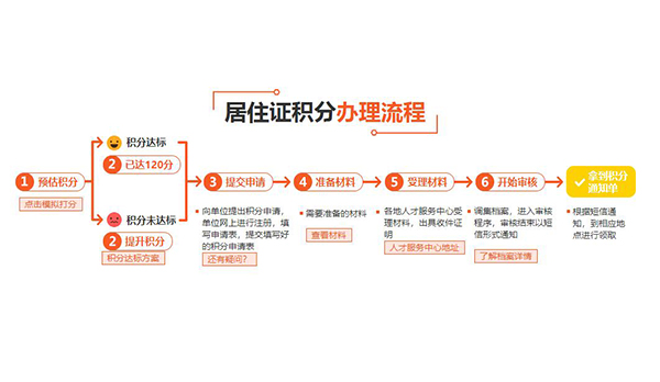 崇明应届生落户流程怎么解决(反馈都说好!2022已更新)