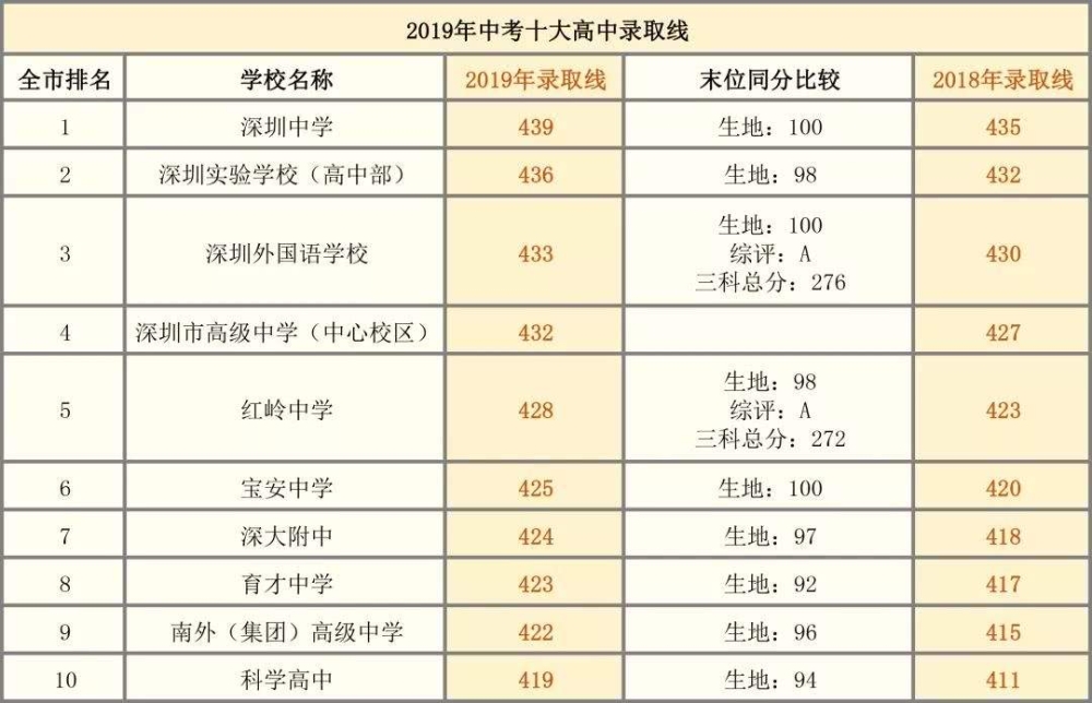 关于深圳本科入户条件2019政策的信息 关于深圳本科入户条件2019政策的信息 本科入户深圳
