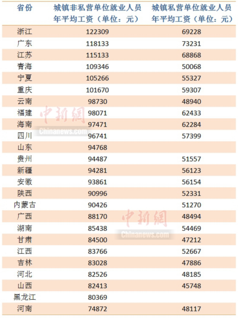 2022年上海社保基数调整日期(缴费基数+最低)