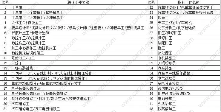 上海高级职称范围