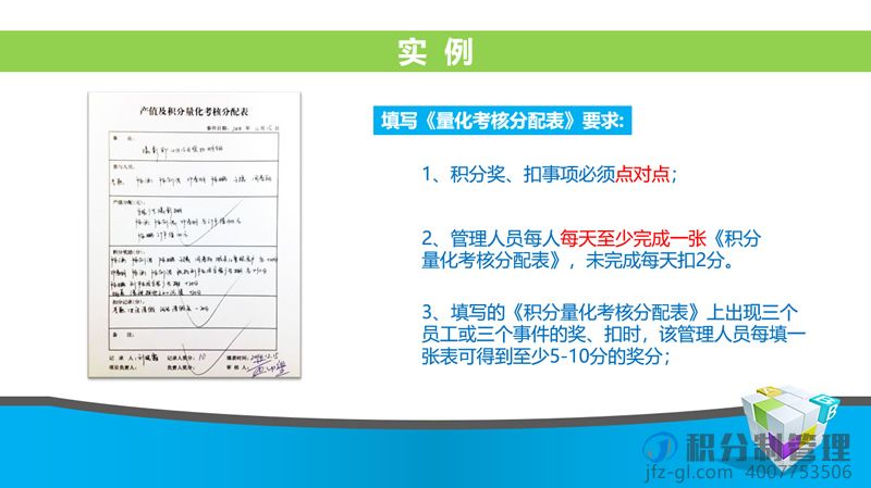 积分制管理实际操作及流程-落地实操课件(图13)