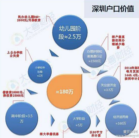 非全日制可以入深户吗(非全日制本科可以入深户吗) 非全日制可以入深户吗(非全日制本科可以入深户吗) 深圳积分入户政策