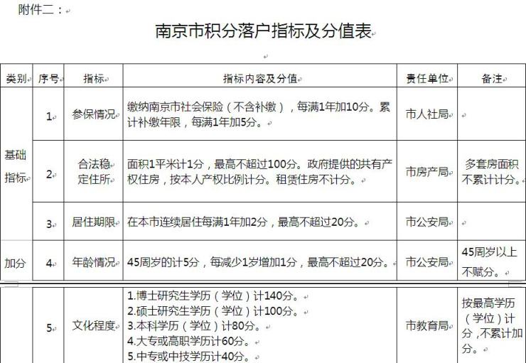 怎样计算深圳积分入户的分值的简单介绍 怎样计算深圳积分入户的分值的简单介绍 深圳核准入户