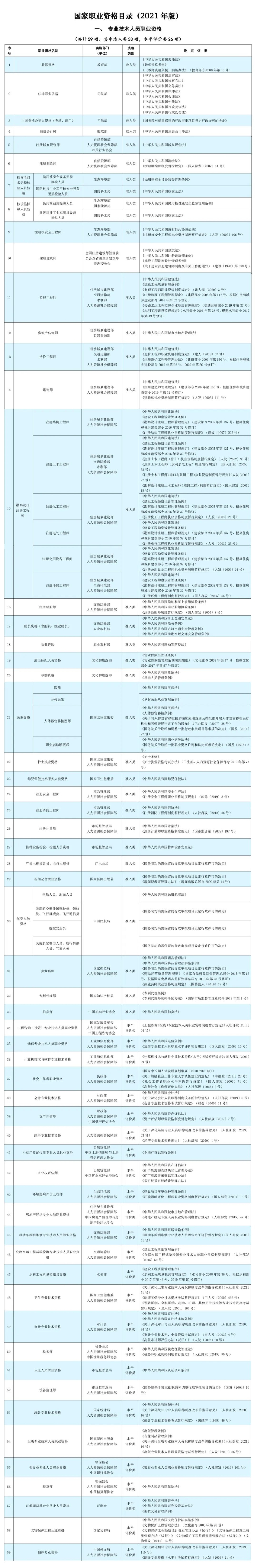 公布了!上海居住证积分左边加分右边技能人才评价证书