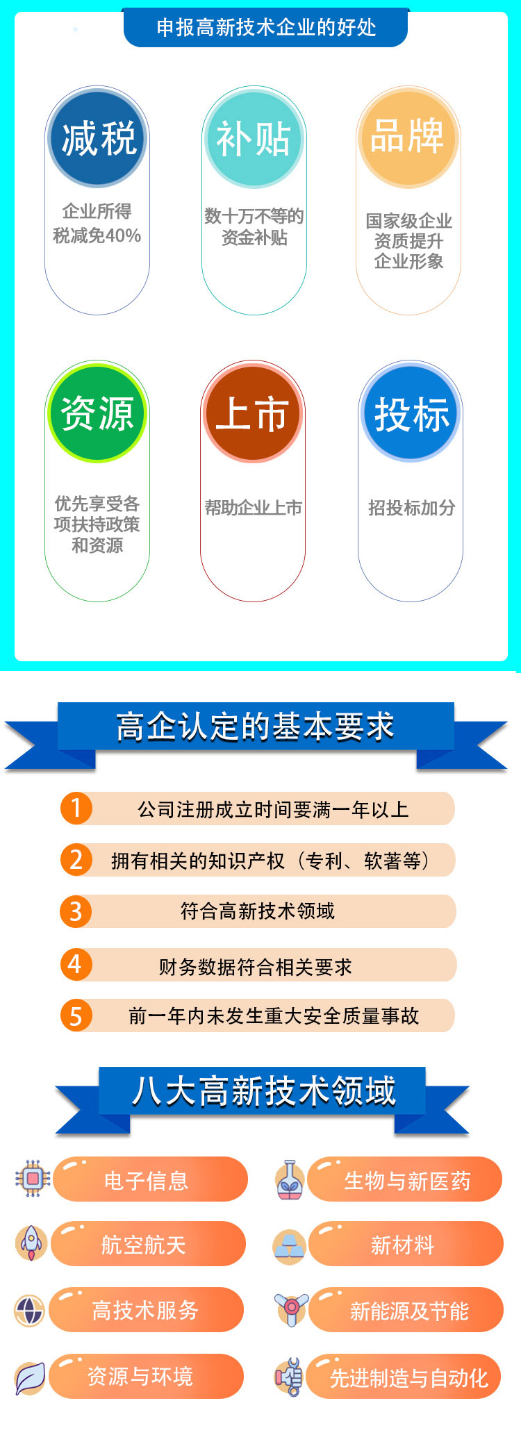 高企认定落户上海2022【信息头条】