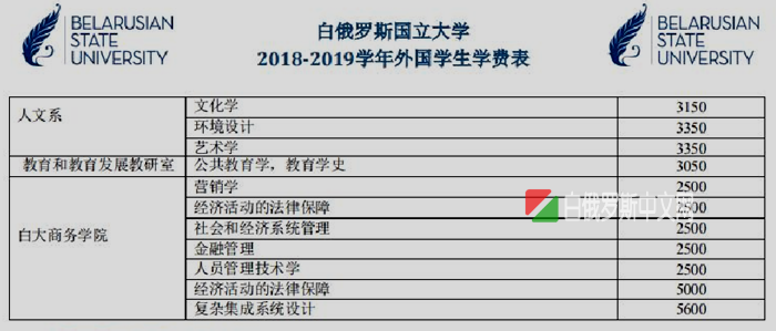 白俄罗斯国立大学本科研究生、博士专业表和双学位介绍