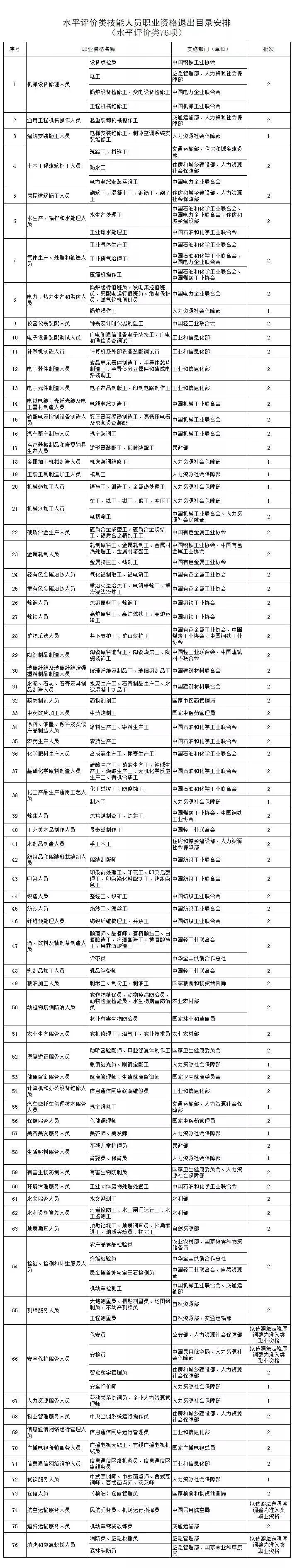 有哪些技能证书已经不能够参与2021年深圳积分入户?