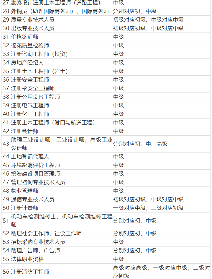 注意！2021年深圳积分入户这些证书不能加分了，紧缺工种有哪些？.png