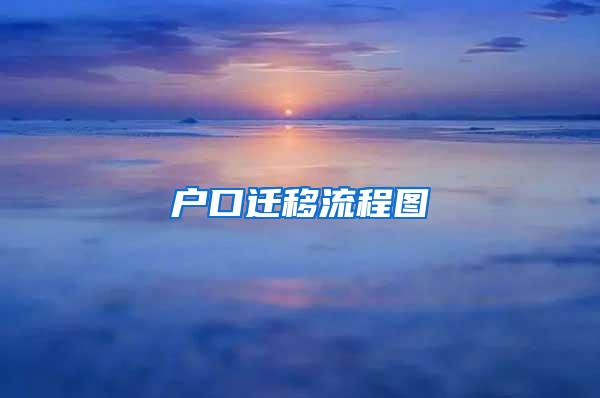 户口迁移流程图