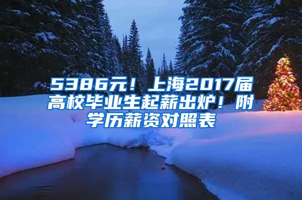 5386元！上海2017届高校毕业生起薪出炉！附学历薪资对照表