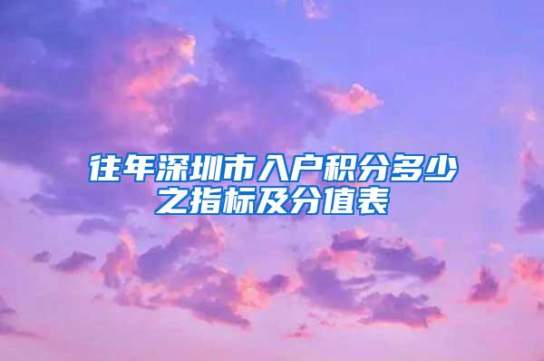 往年深圳市入户积分多少之指标及分值表