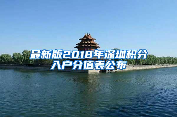 最新版2018年深圳积分入户分值表公布