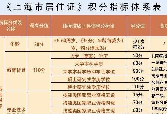 深圳积分入户代理机构_2022年深圳市积分入户入户调档_深圳2014年积分入户政策