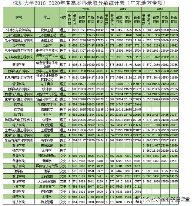 深圳积分入户测评网_积分入户深圳积分查询_深圳入户积分计算器